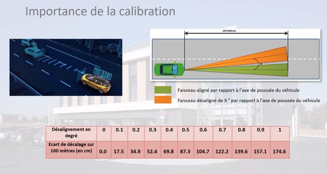 importance du calibrage ADAS